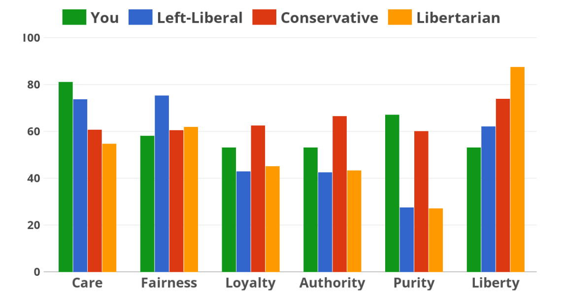 morality-6-bar.png