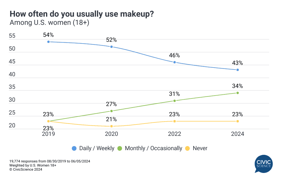 makeup-wearing-1-jun24-1.png